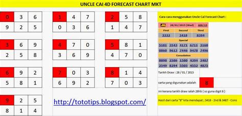 how to predict 4d numbers accurately|4D Predict: Unveiling the Secrets to Accurate Forecasting.